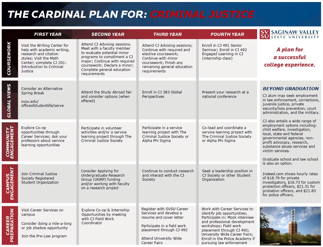 Download Your Cardinal Success Plan